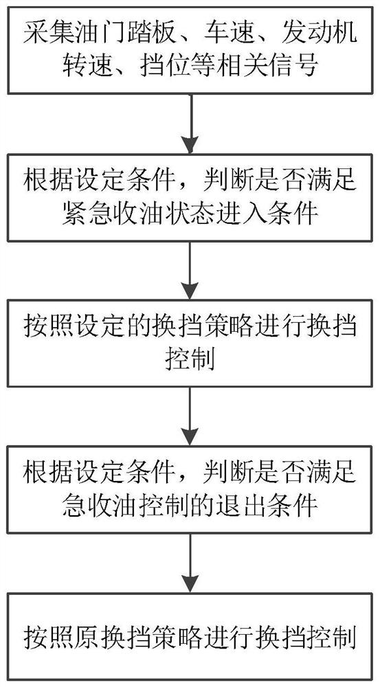 Control method for improving vehicle acceleration power response