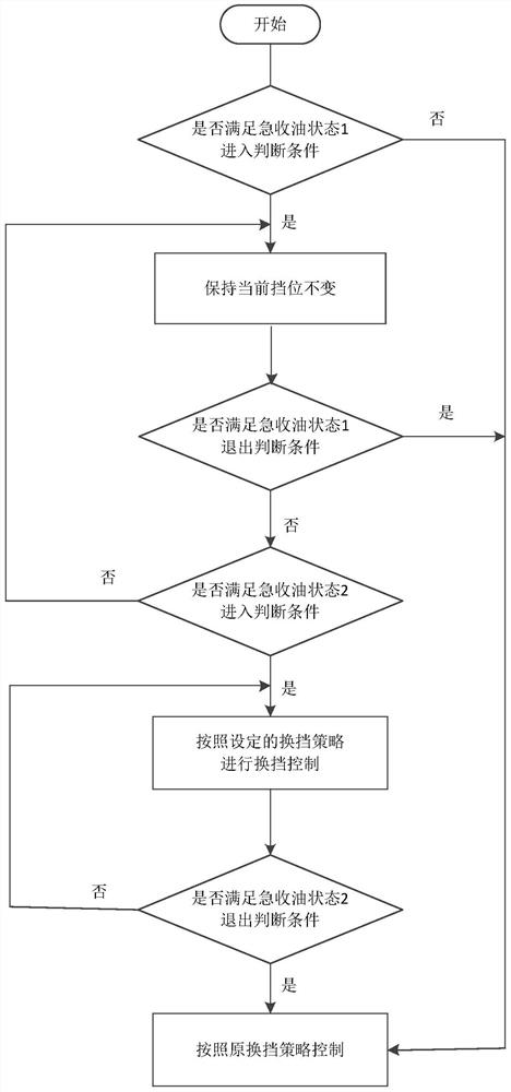 Control method for improving vehicle acceleration power response