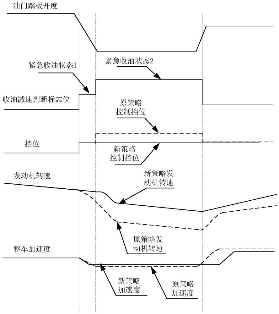 Control method for improving vehicle acceleration power response