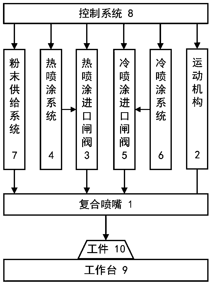 A high density and low residual stress parts additive manufacturing equipment and method