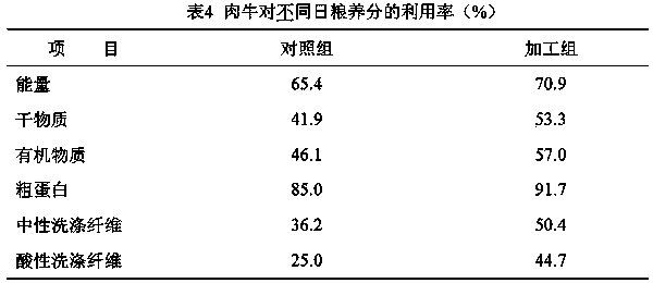 Production method of oilseed rape straw feed capable of being improved in utilization rate for ruminants