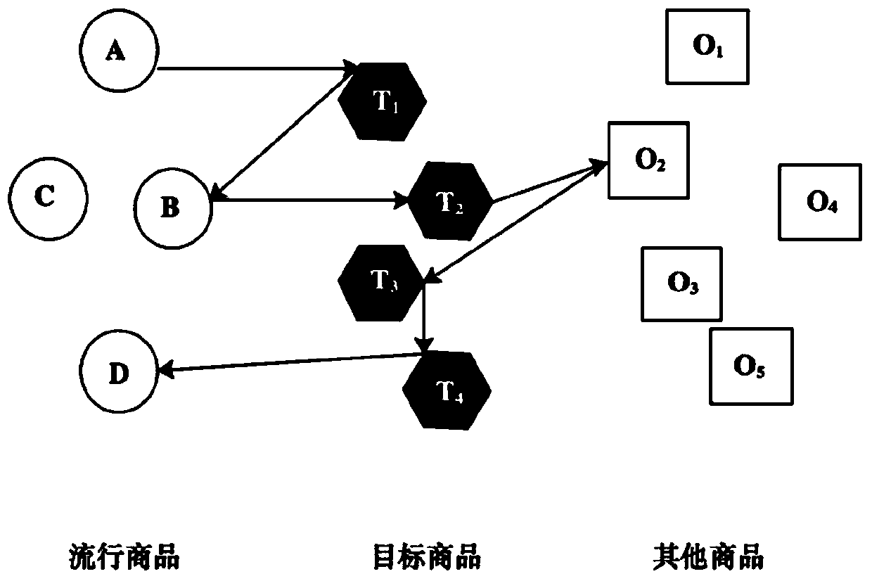 Intelligent general evaluation method and system for vulnerability of recommendation system