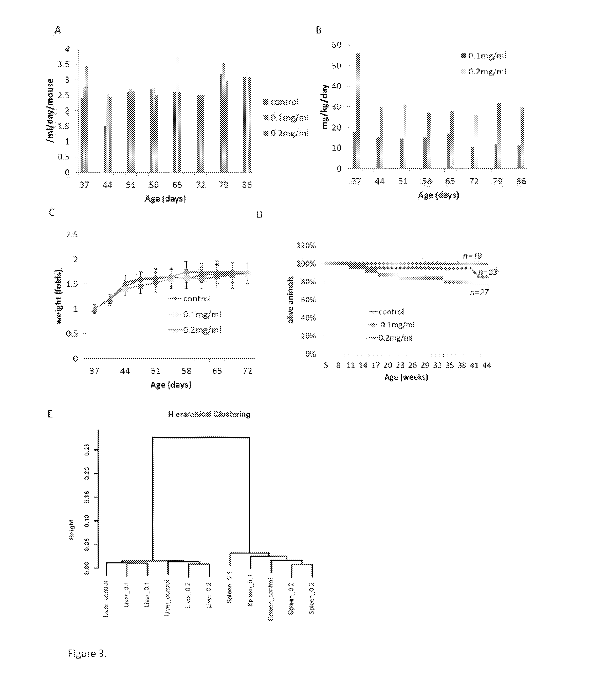 Curaxins for use in treating breast cancer and method for identifing patients likely to respond