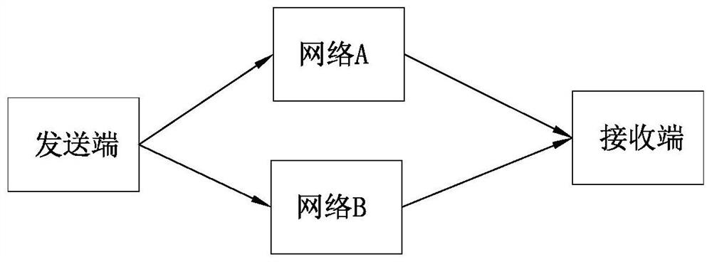 Dual-redundancy FC network transmission system