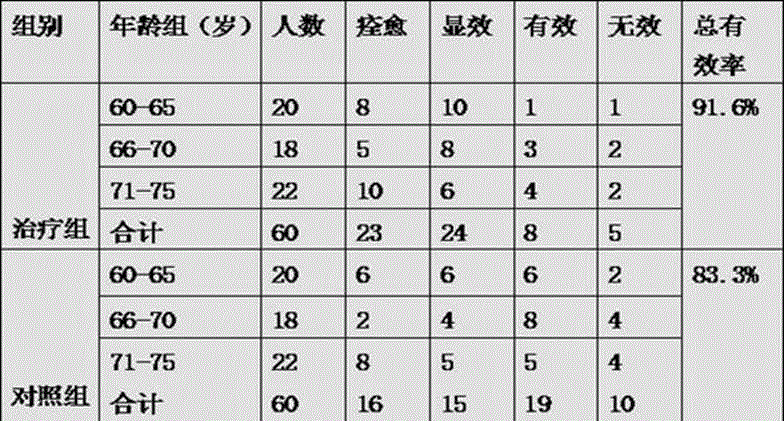 Traditional Chinese medicine composition for treating atherosclerosis obliterans caused by obstructed cold in vein