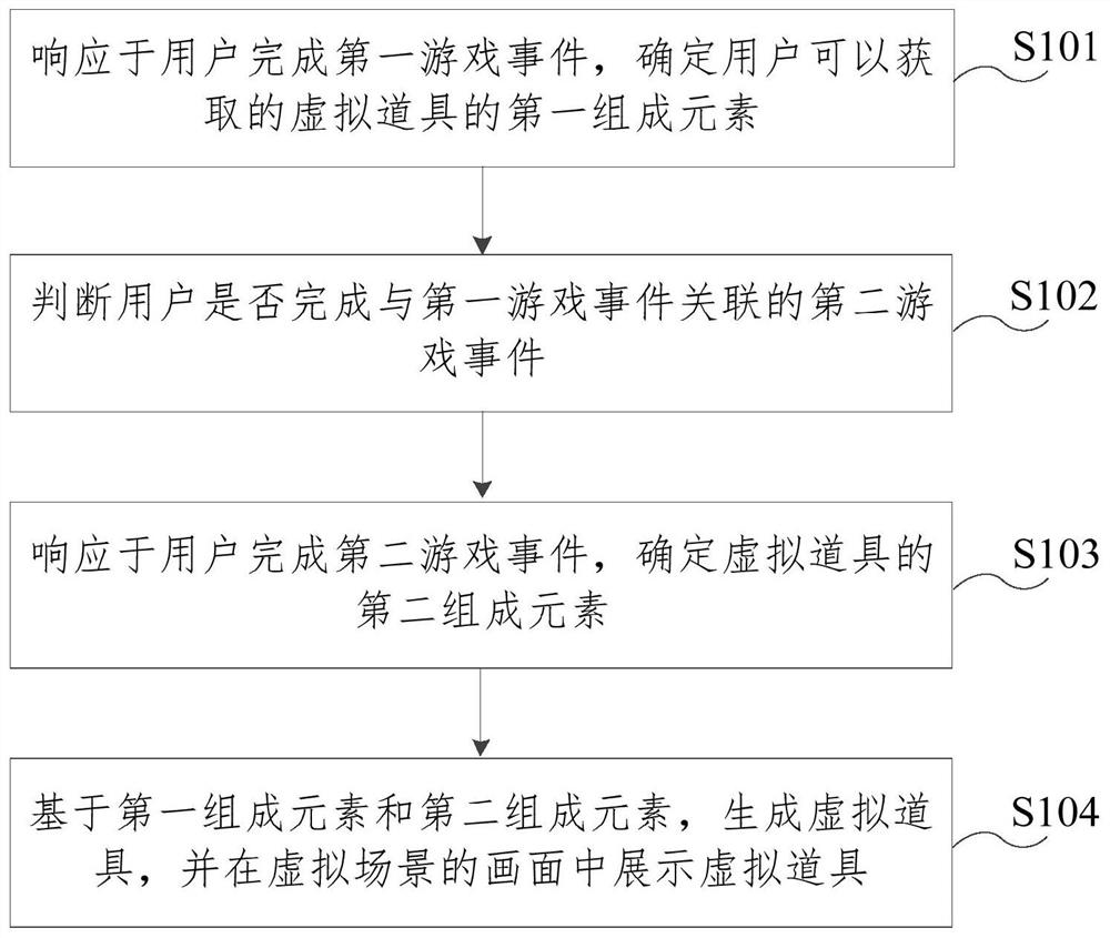 Interaction method and device, electronic equipment and storage medium