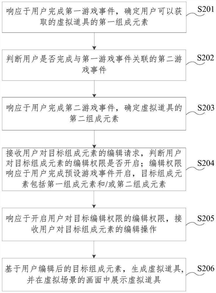 Interaction method and device, electronic equipment and storage medium