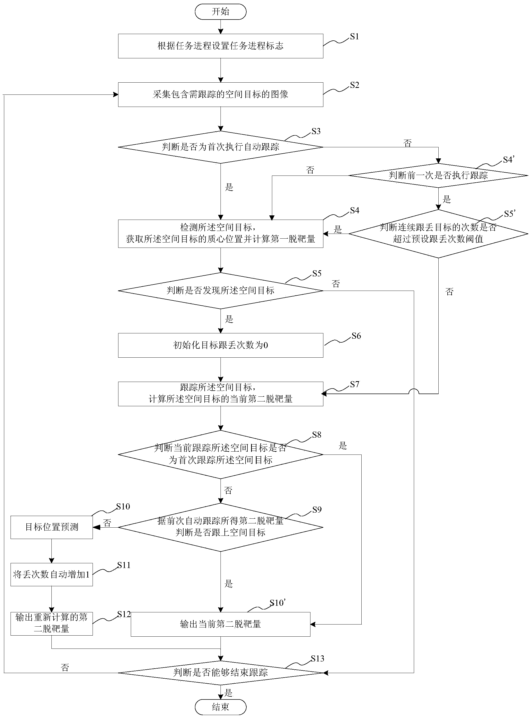 Automatic tracking method and system applied to space-based space target