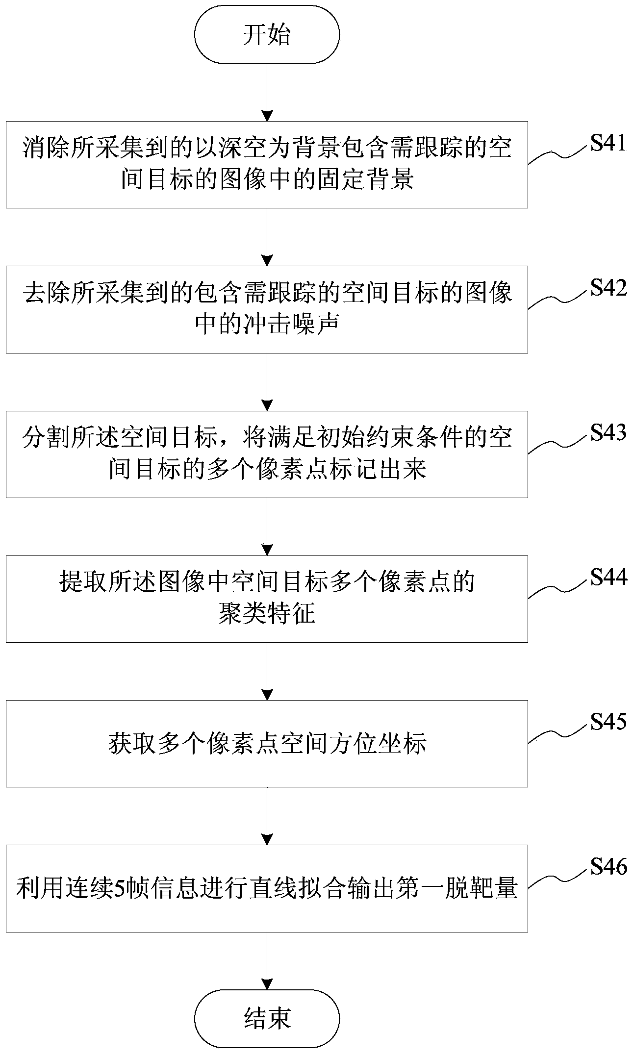 Automatic tracking method and system applied to space-based space target