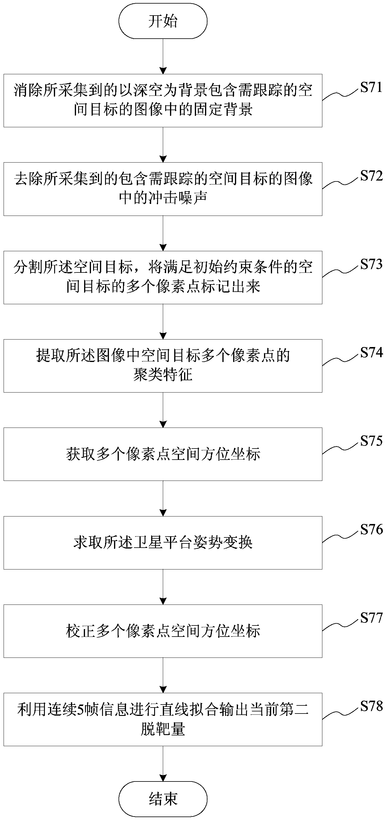 Automatic tracking method and system applied to space-based space target