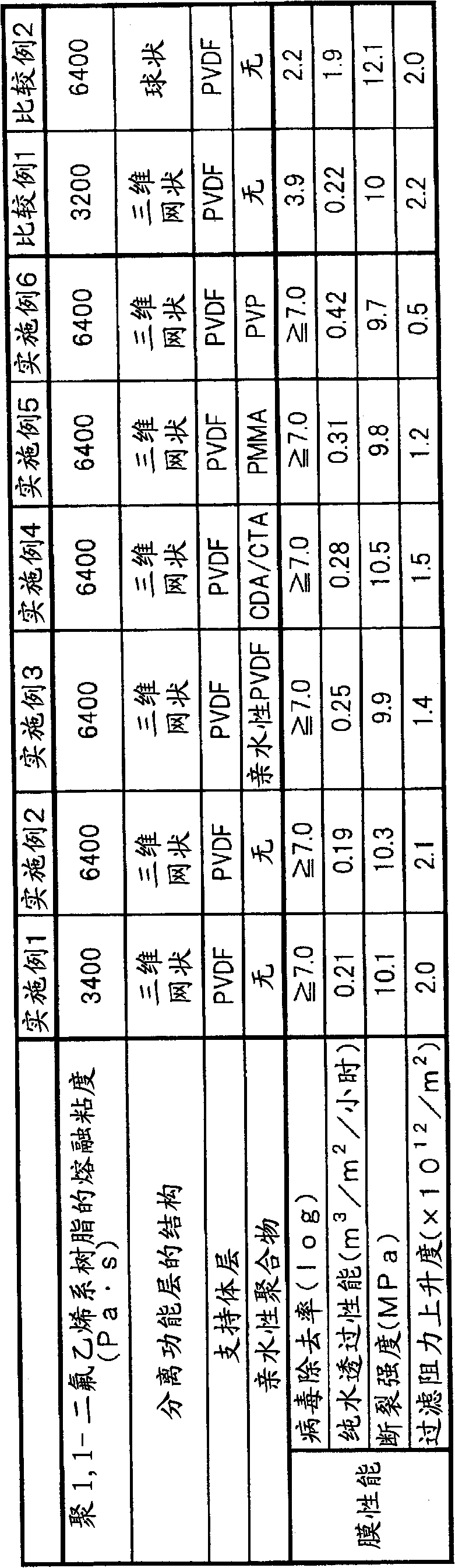 Separation membrane, and method for producing same