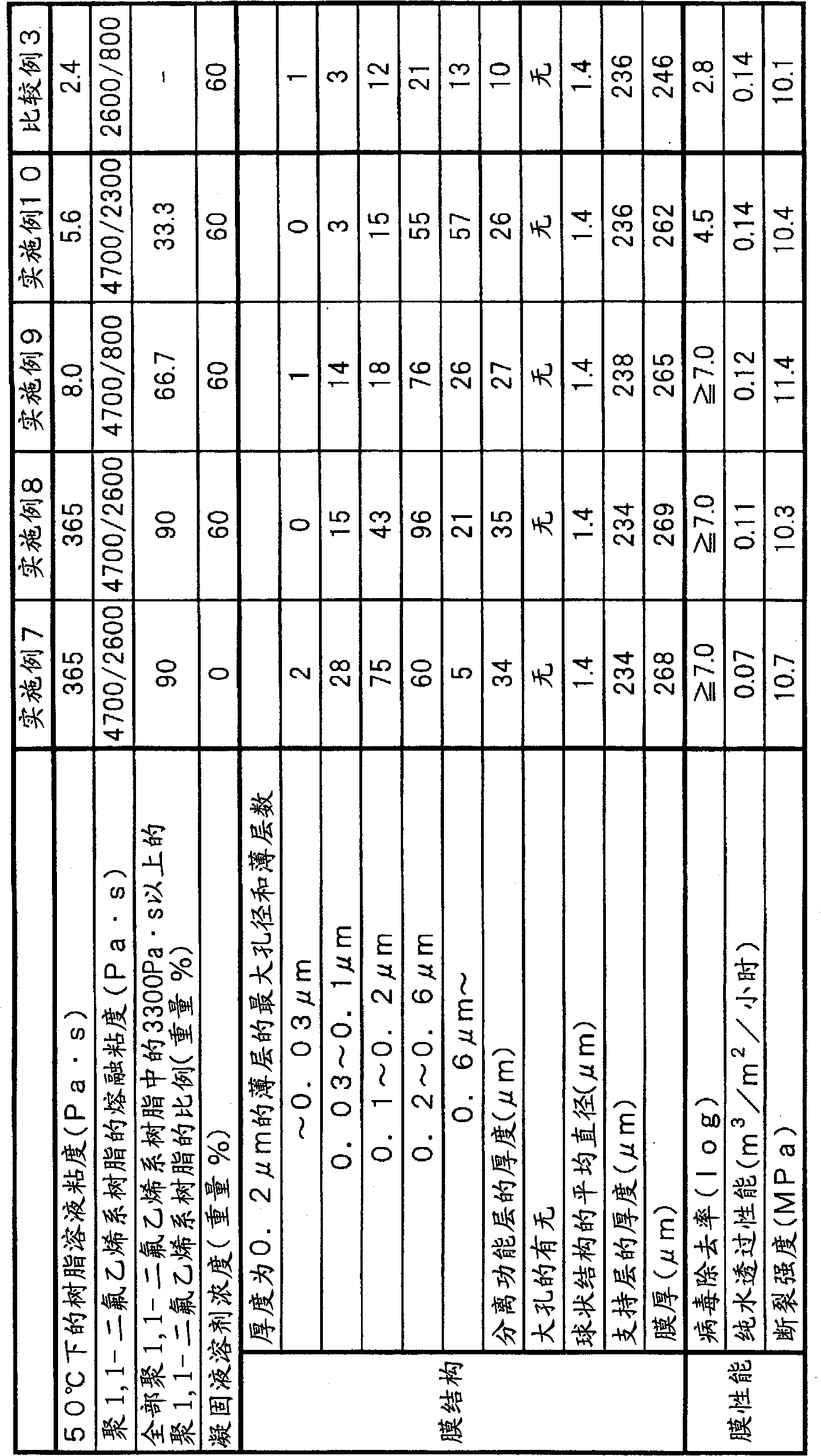 Separation membrane, and method for producing same