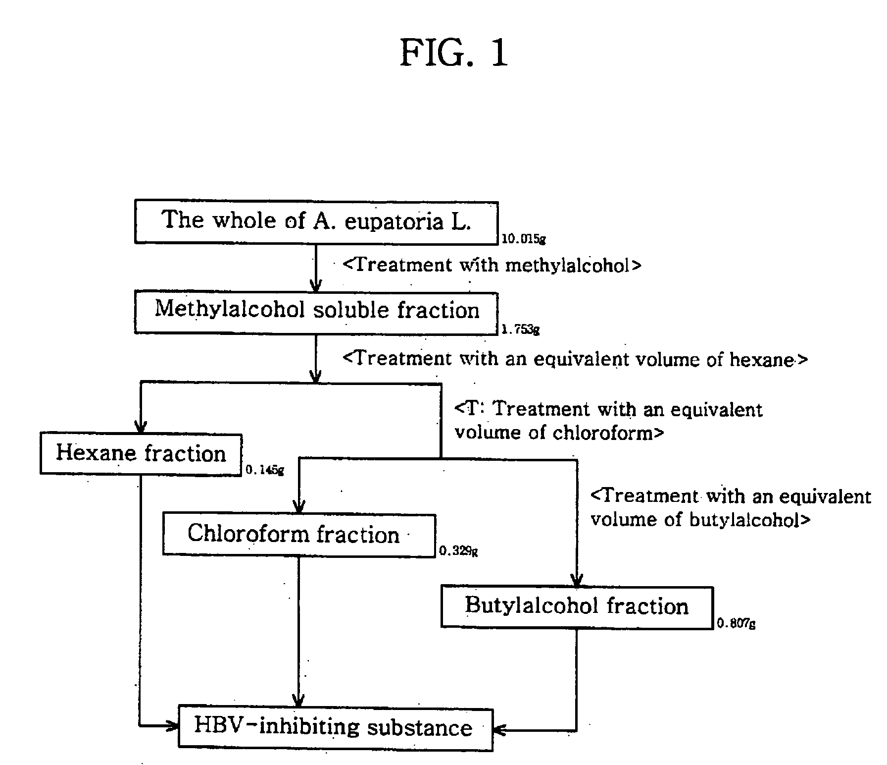 Methods for producing agrimonia extracts with improved activity against hepatitis b virus and pharmaceutical and food compositions containing said extracts