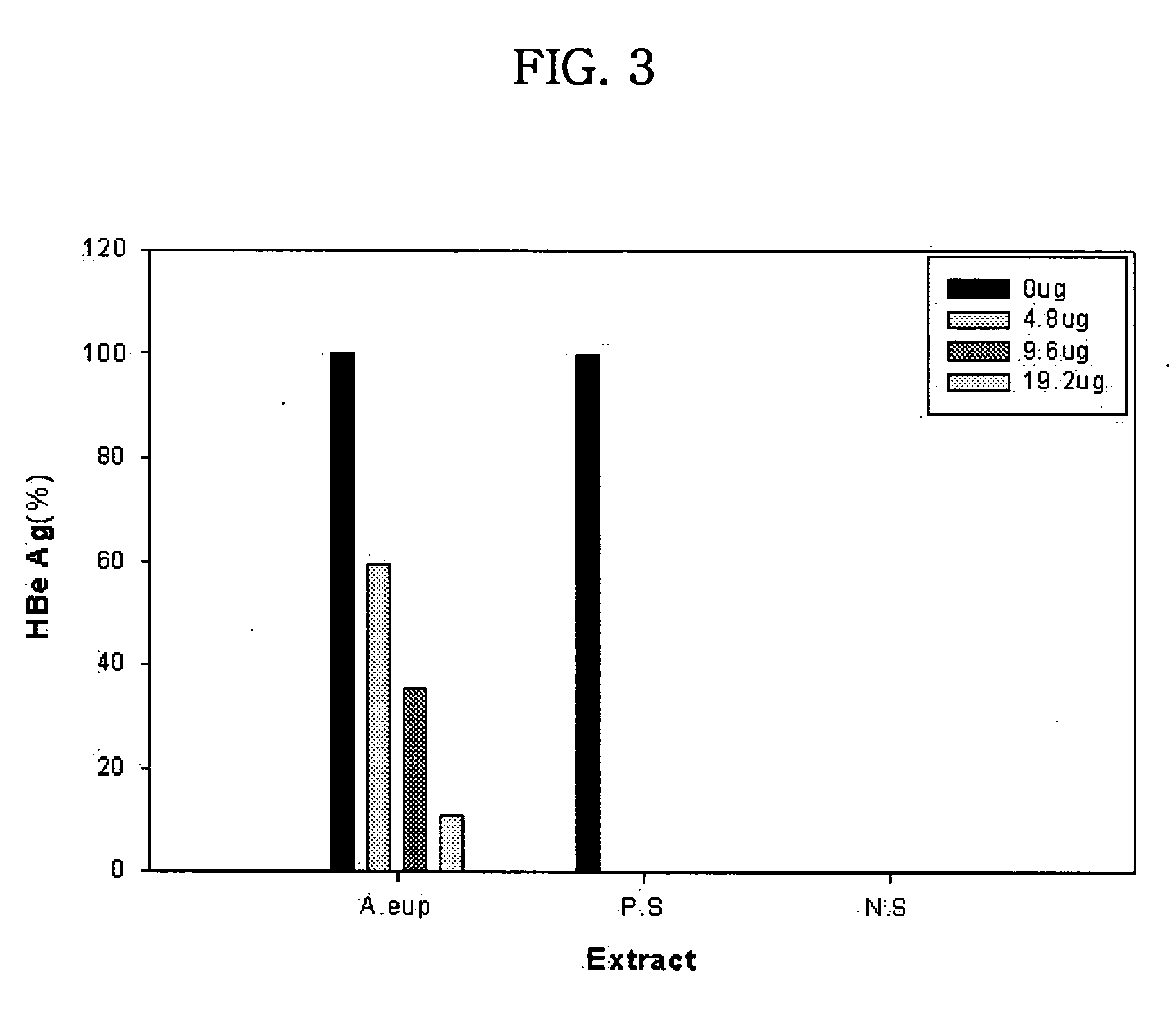 Methods for producing agrimonia extracts with improved activity against hepatitis b virus and pharmaceutical and food compositions containing said extracts