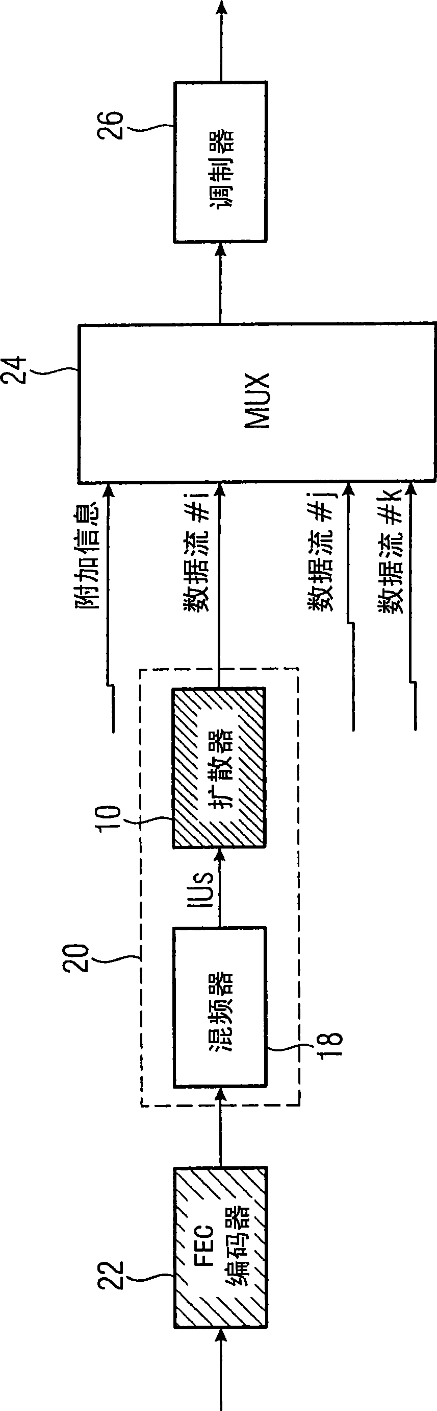 Interleaver apparatus and receiver for a signal produced by the interleaver apparatus