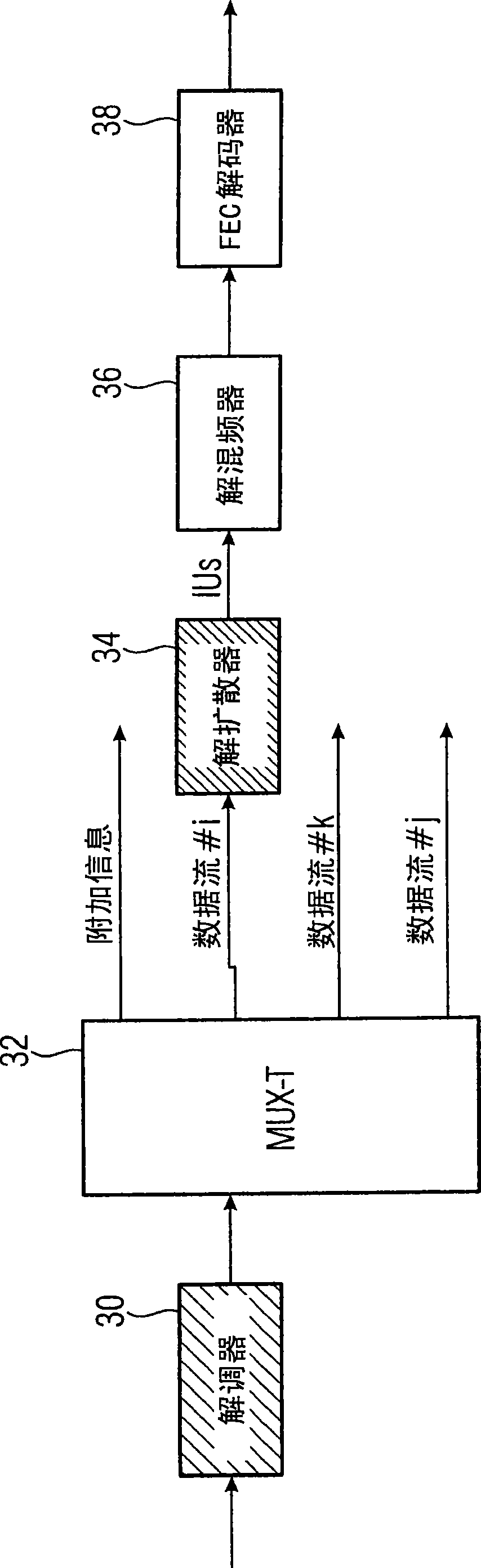 Interleaver apparatus and receiver for a signal produced by the interleaver apparatus