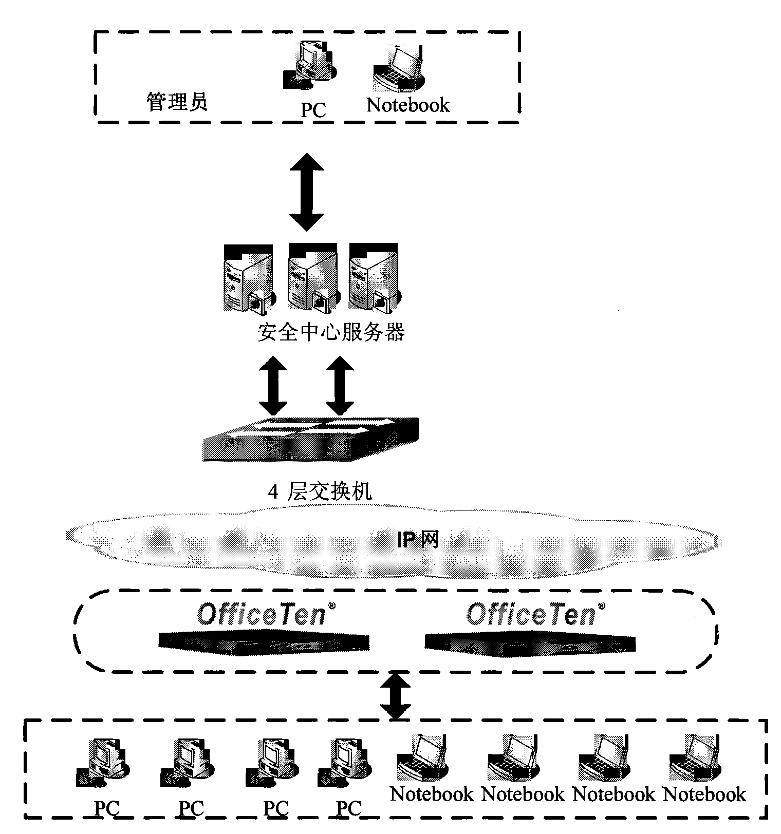 Remote network behavior real time monitoring method based on multilayer data interception