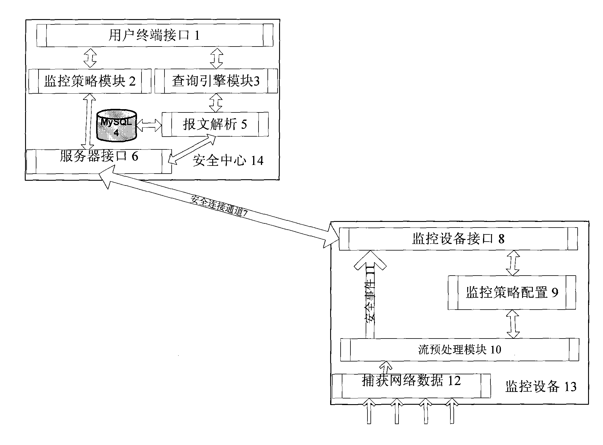 Remote network behavior real time monitoring method based on multilayer data interception