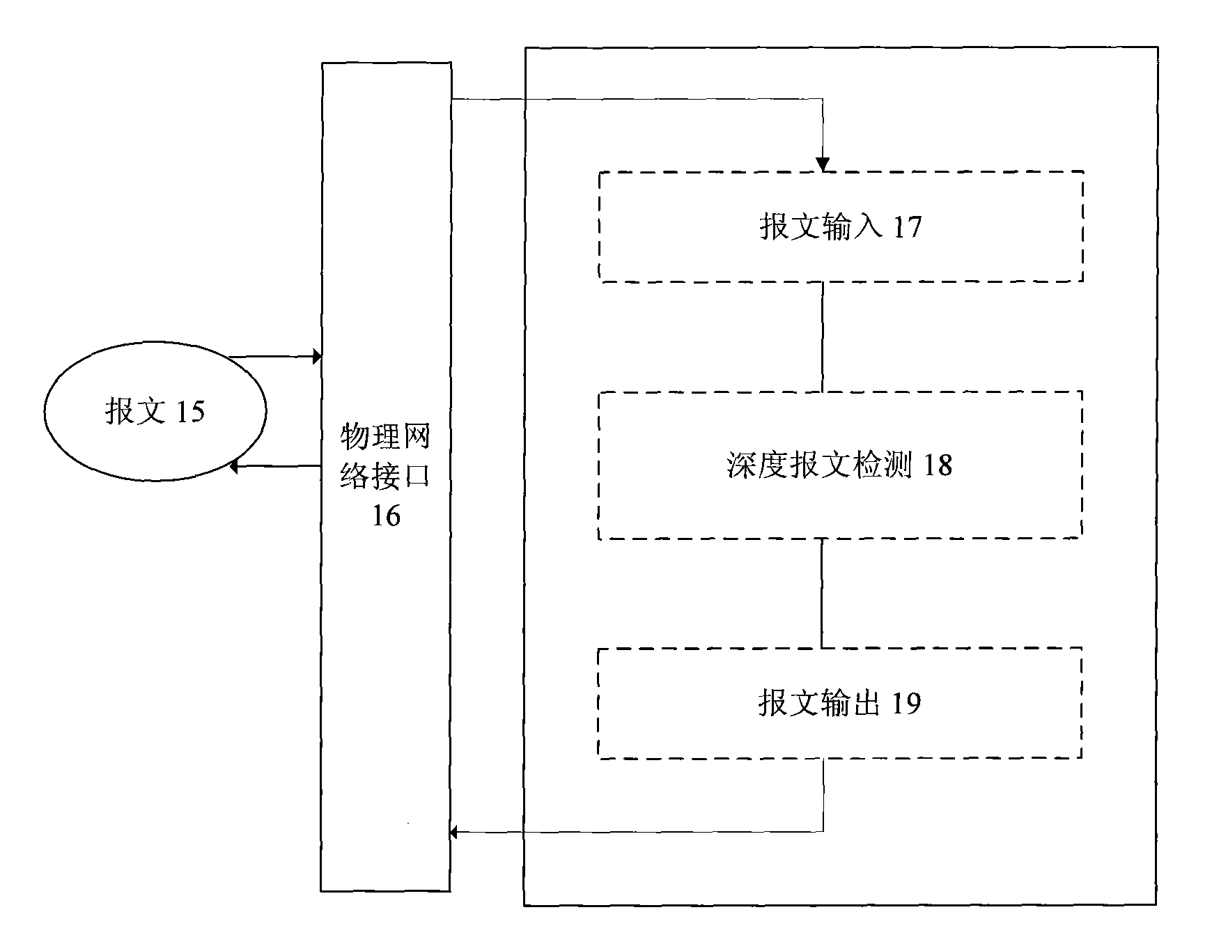 Remote network behavior real time monitoring method based on multilayer data interception