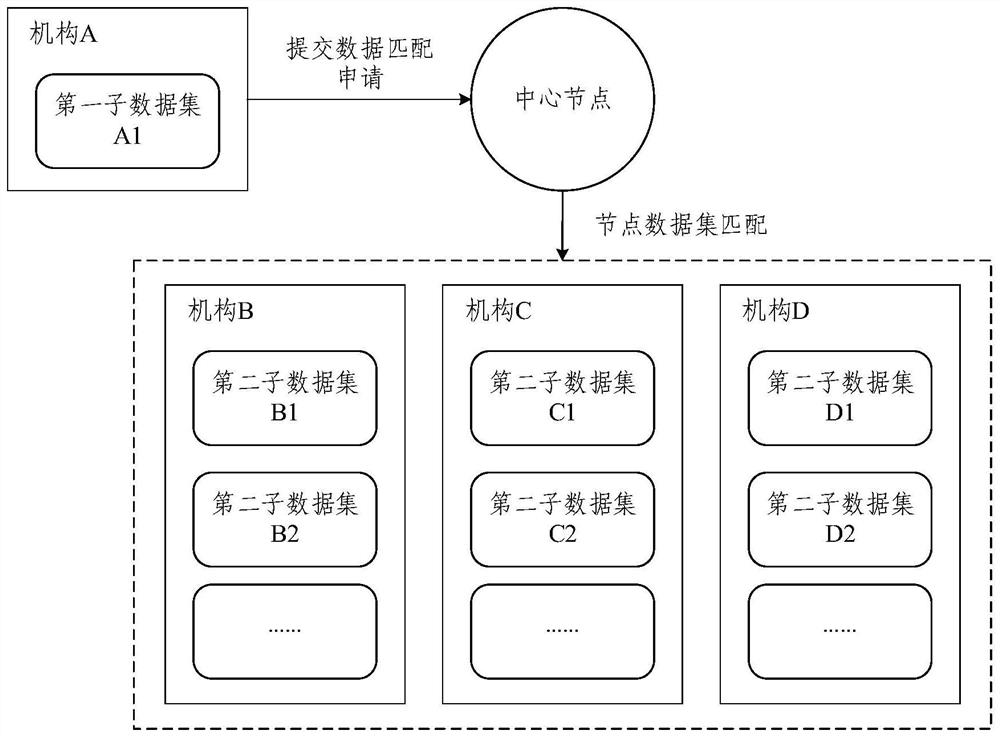 Federal learning-based data matching method and device