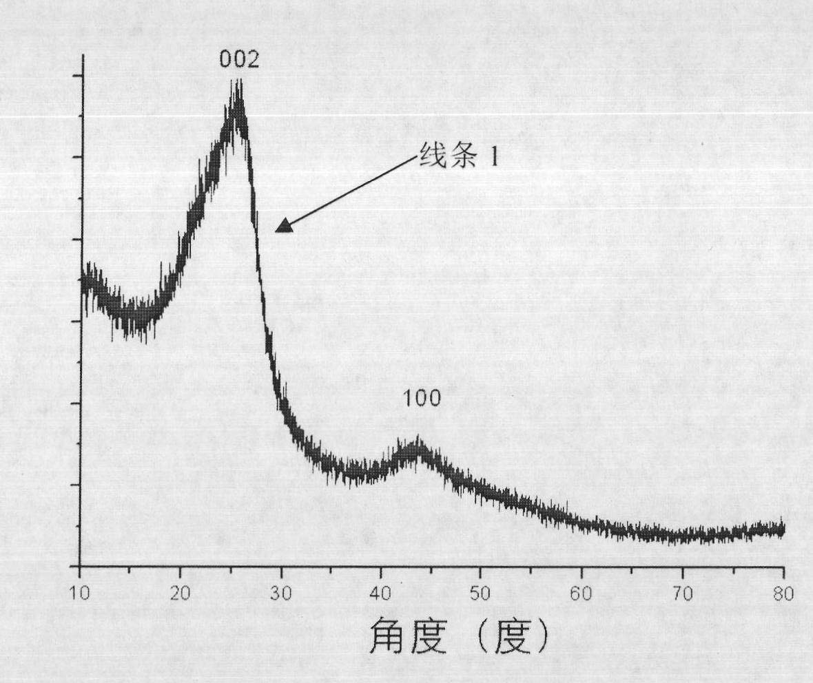 Method for manufacturing carbon microspheres by using waste macromolecules