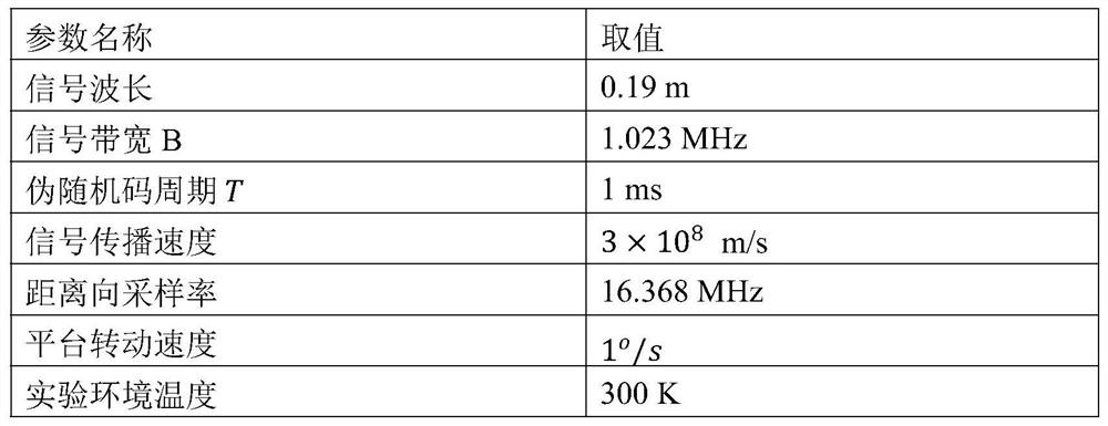 A method to improve the resolution of gnss-sar range compression signal