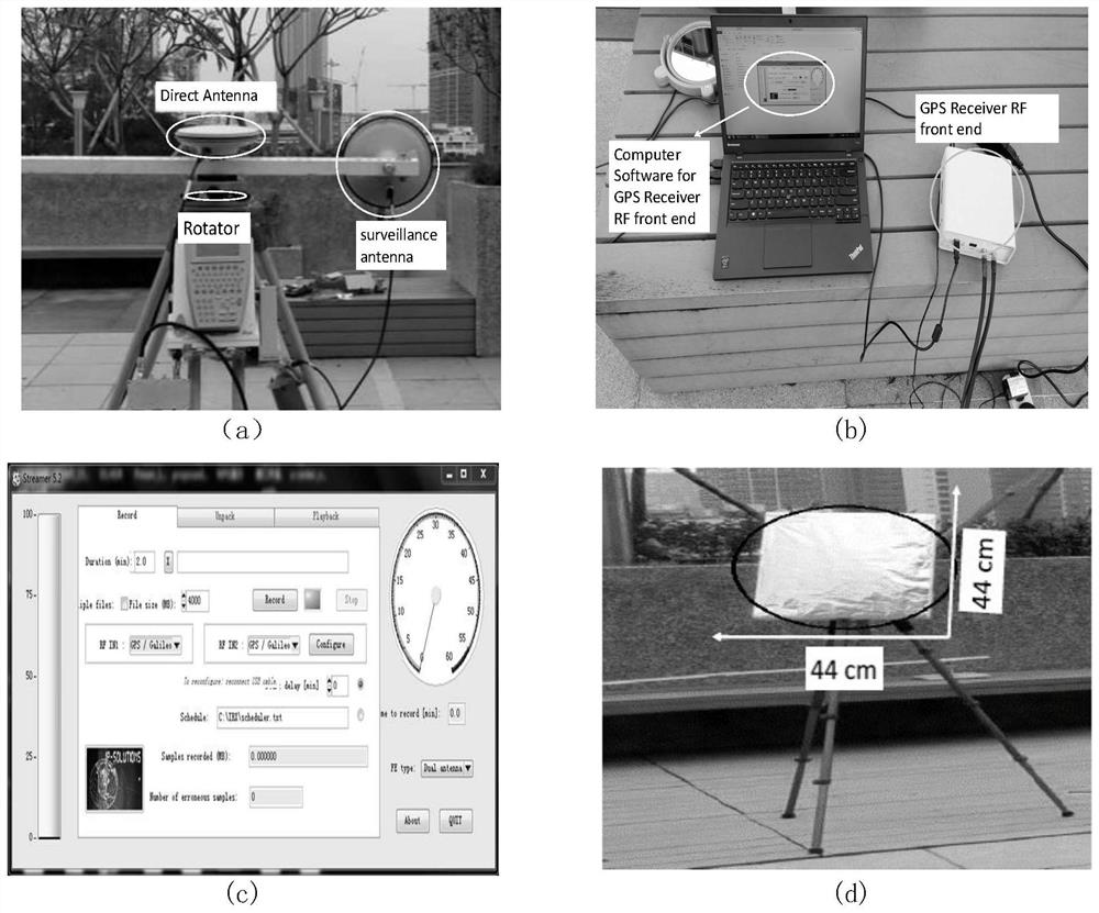 A method to improve the resolution of gnss-sar range compression signal