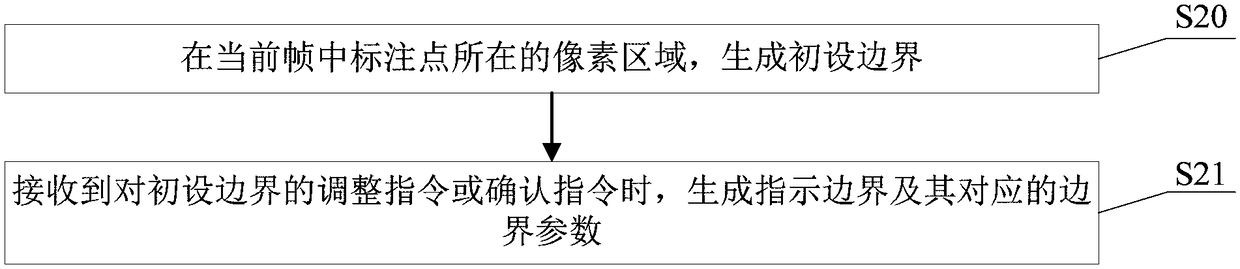 Image marking method for streetscape video, terminal device and storage medium