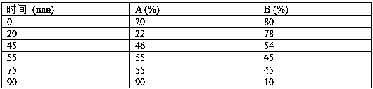 Extraction method and application of ginsenoside Rg5 and ginsenoside Rg1