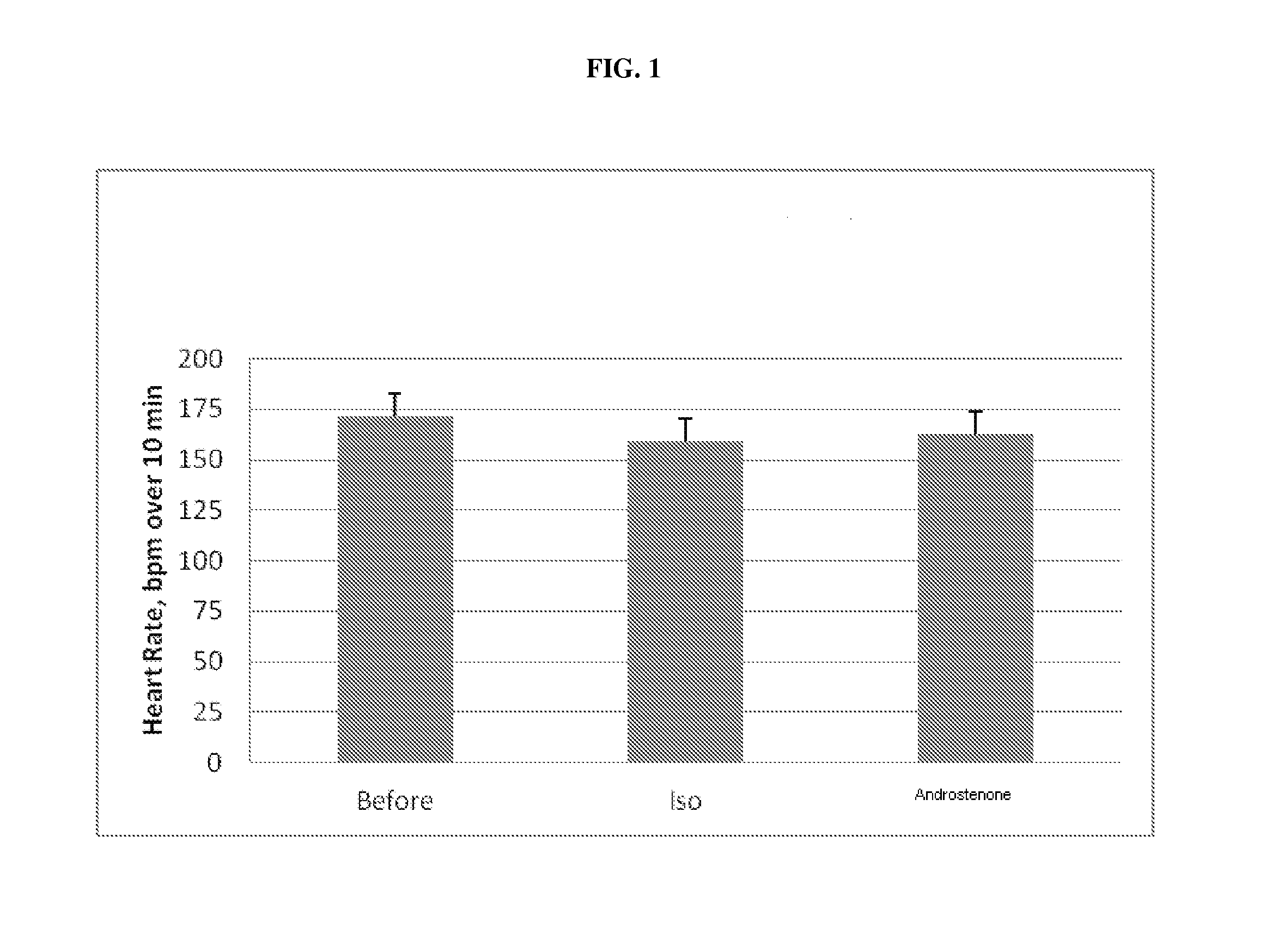 Interomone compositions and their use to modify behavior in different vertebrate species