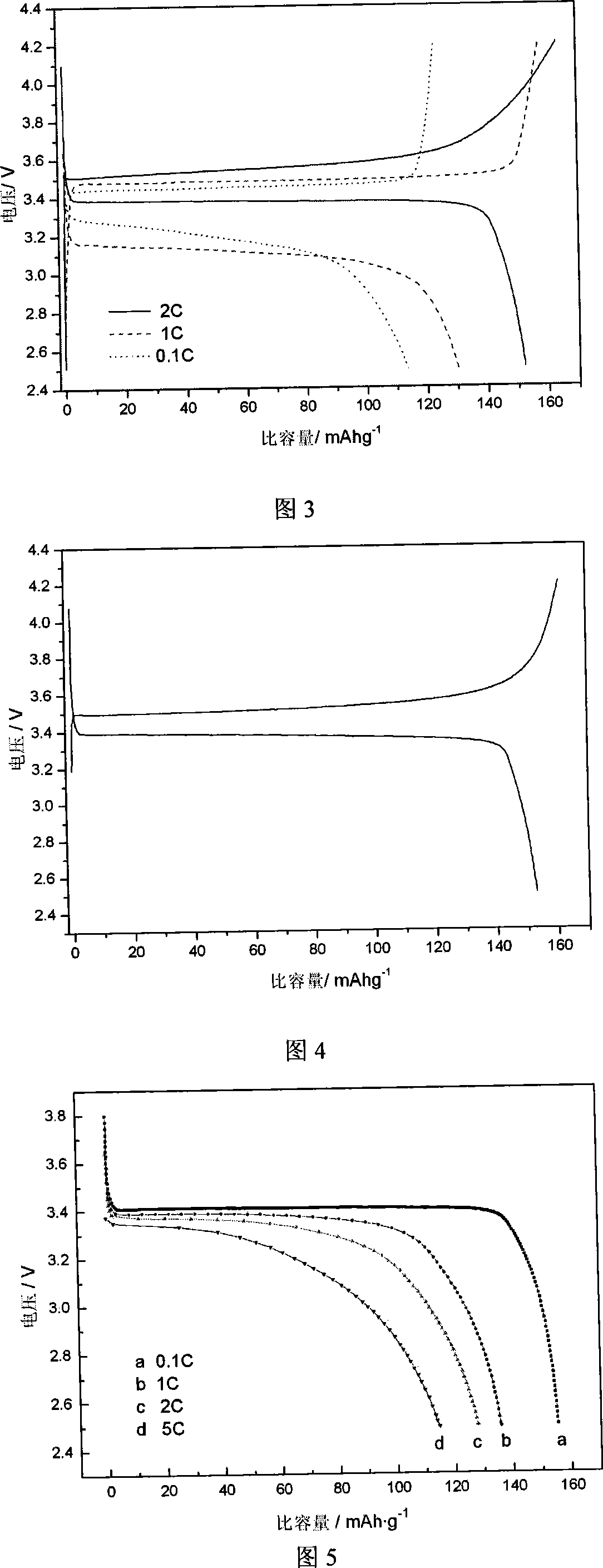 Method for synthesizing LiFePO4/C material based on chemical gas phase sediment auxiliary solid phase method