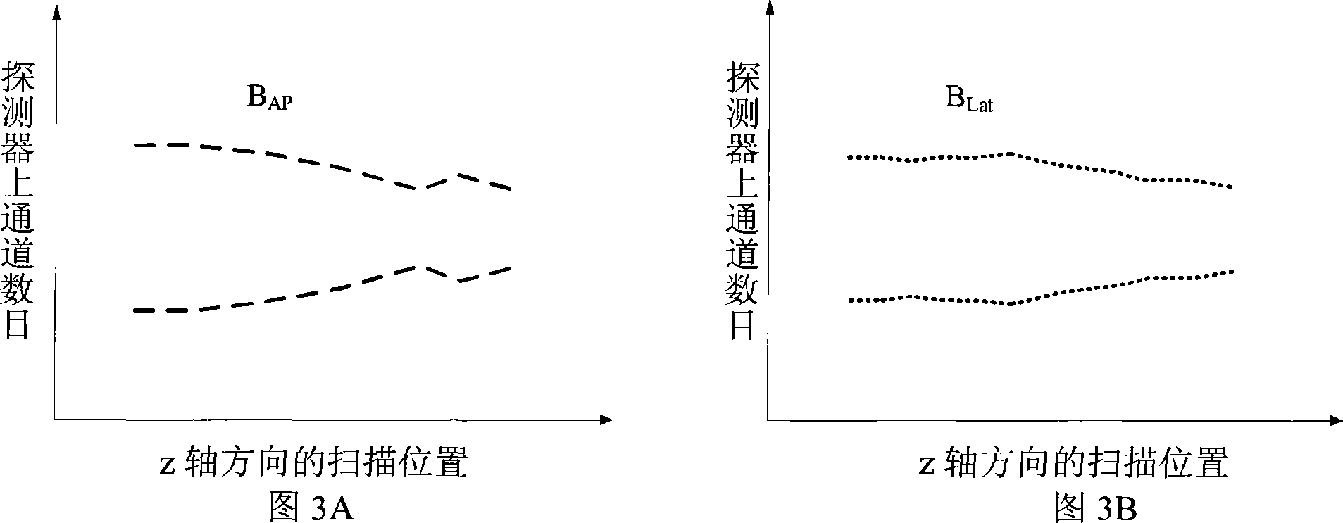 X-ray computerized tomography system and method