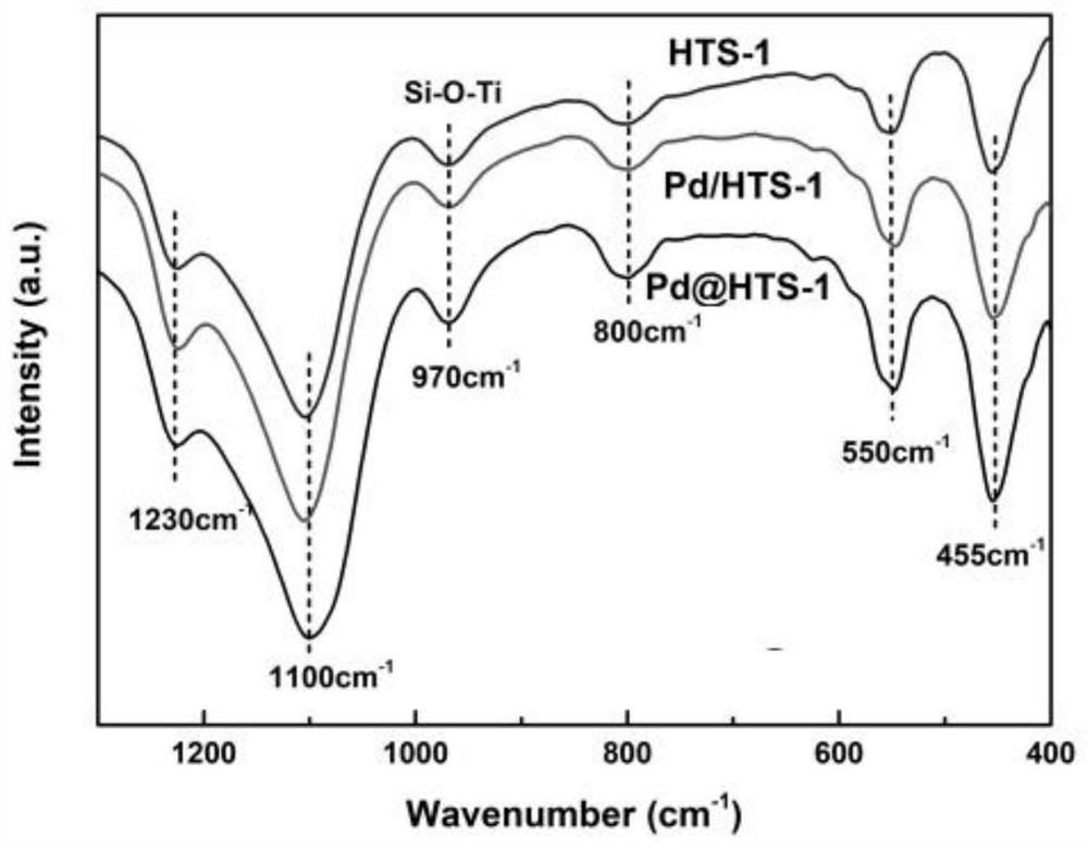 Encapsulated platinum-group subnano metal-supported porous titanium-silicon molecular sieve catalyst and its preparation and application