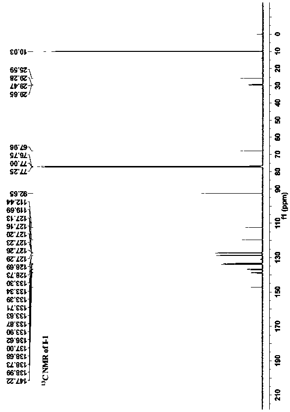 Pyridine-bridged double-ruthenium acetylene terminal group compound and preparation method and application thereof