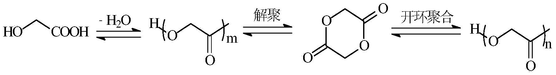 Low-temperature high-efficiency glycolide preparation method based on catalytic depolymerization