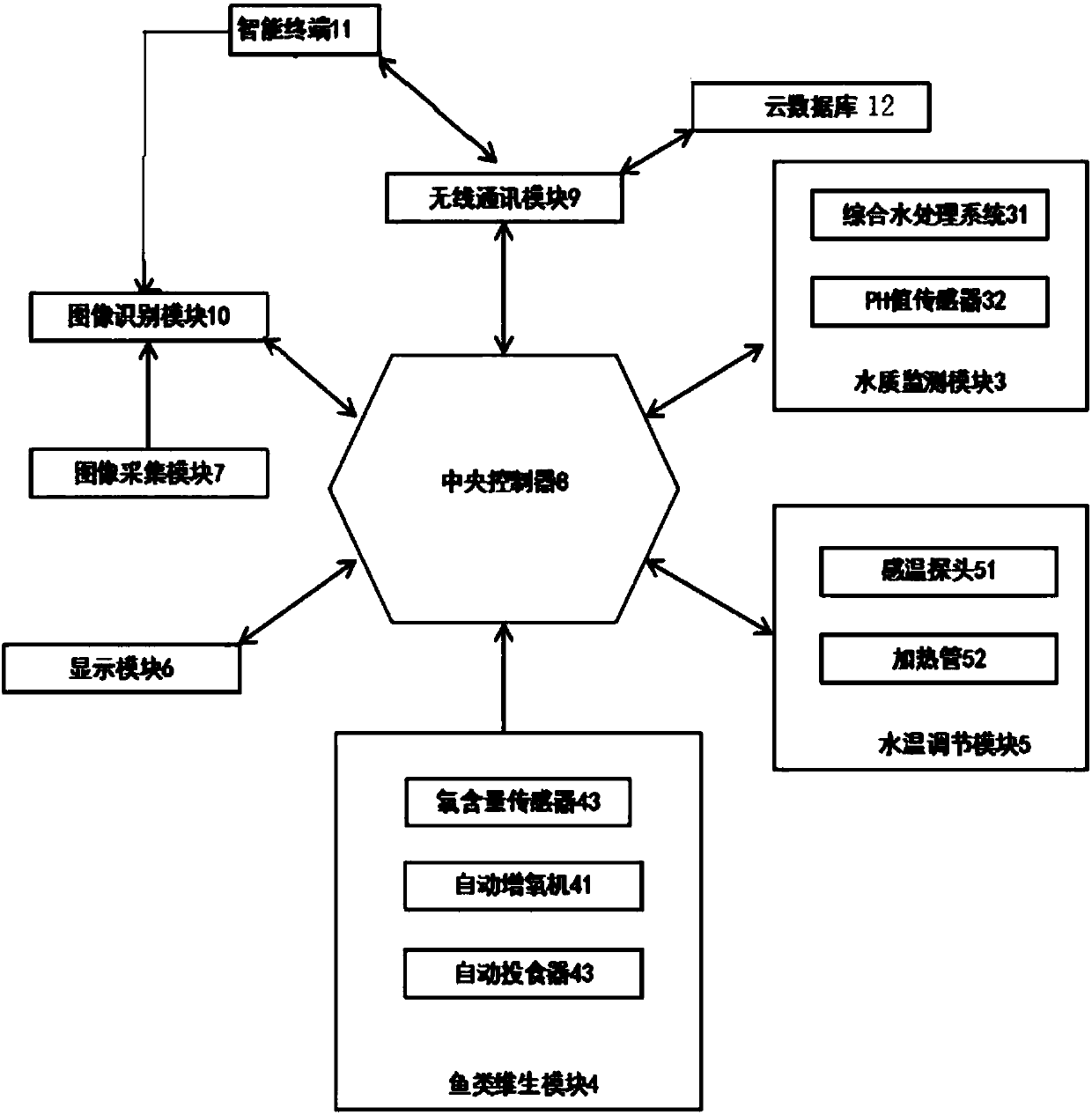 Intelligent fish feeding system based on cloud database