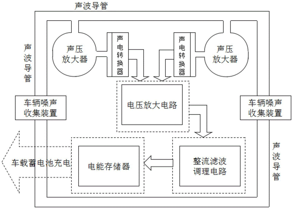 Automotive Noise Generator