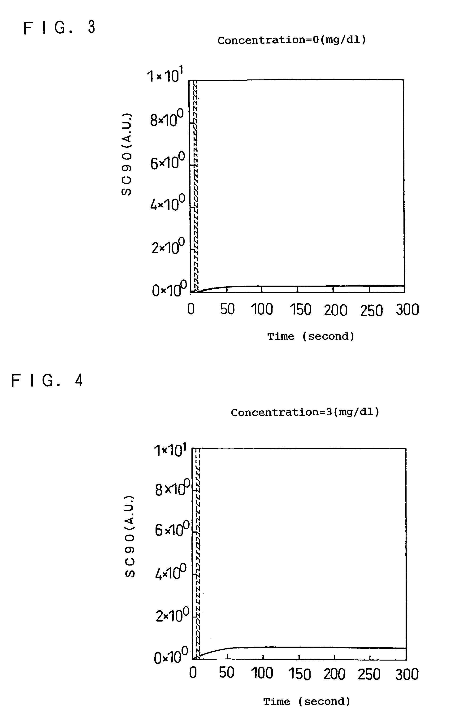 Turbidimetric immunoassay and an apparatus therefor