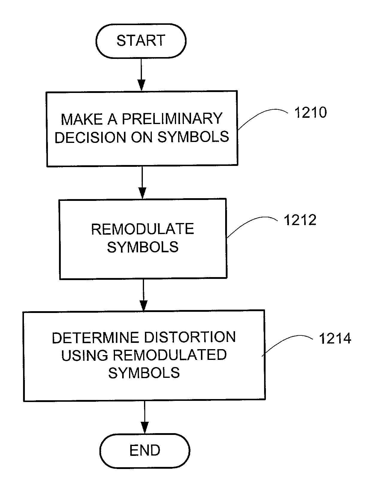 Chip blanking and processing in SCDMA to mitigate impulse and burst noise and/or distortion