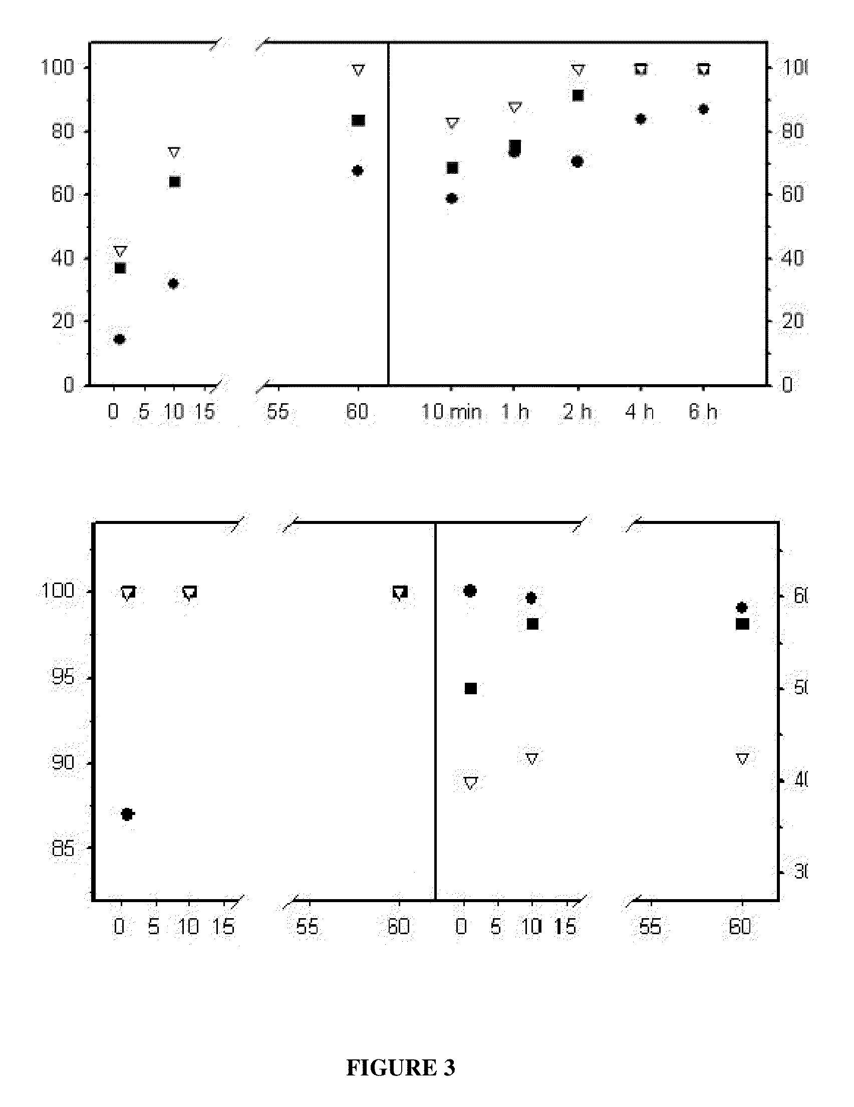 Reversible covalent linkage of functional molecules