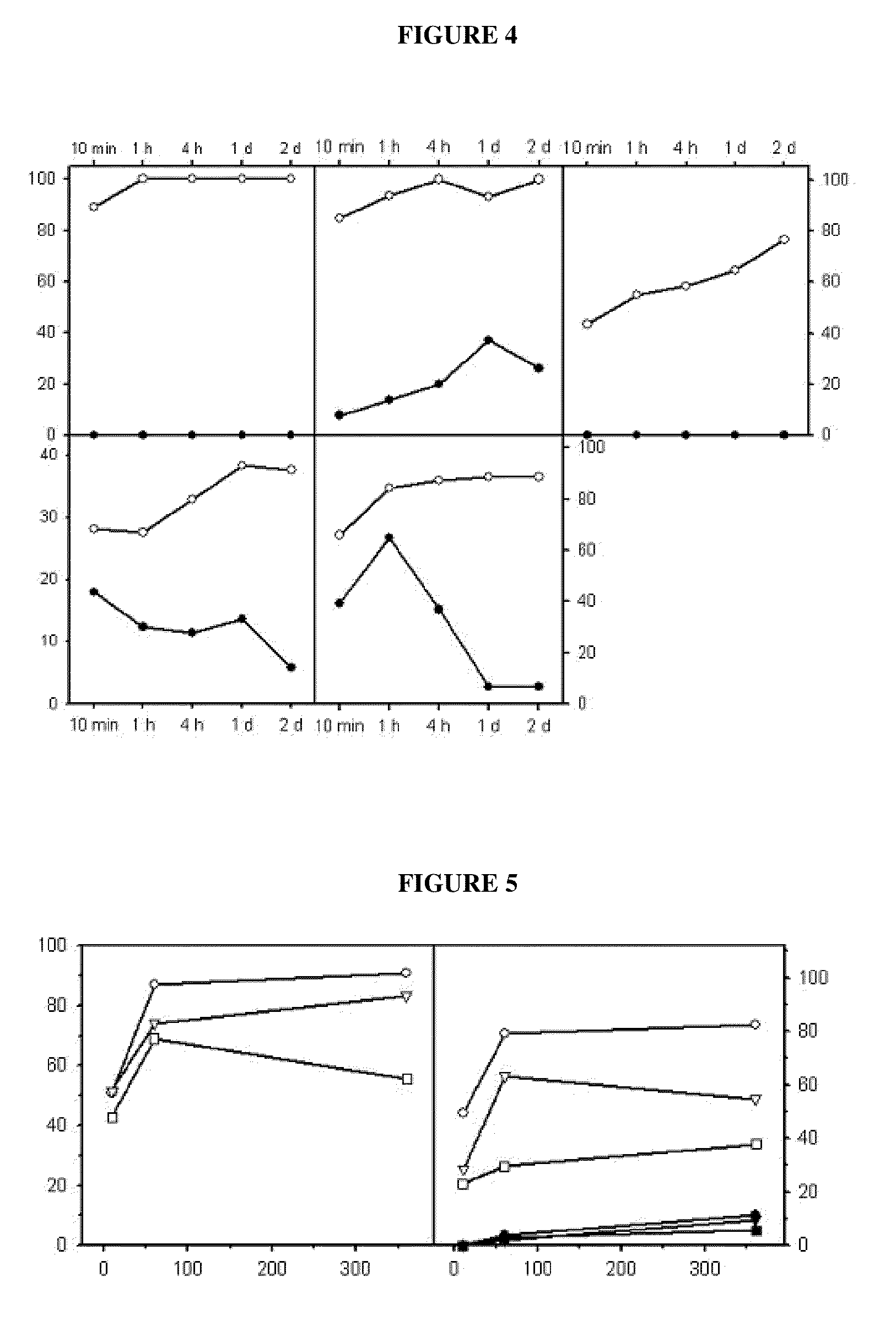 Reversible covalent linkage of functional molecules