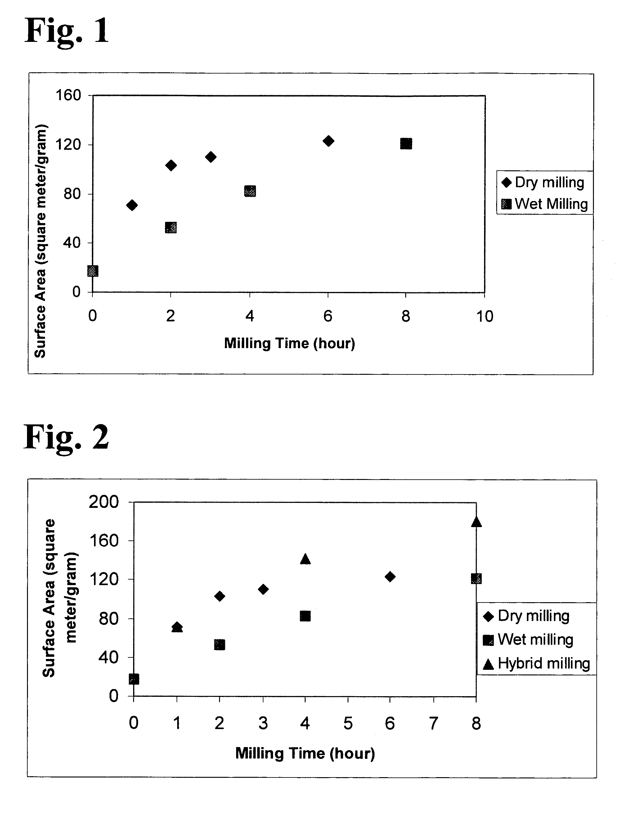 Nano-talc powders of high specific surface area obtained by hybrid milling