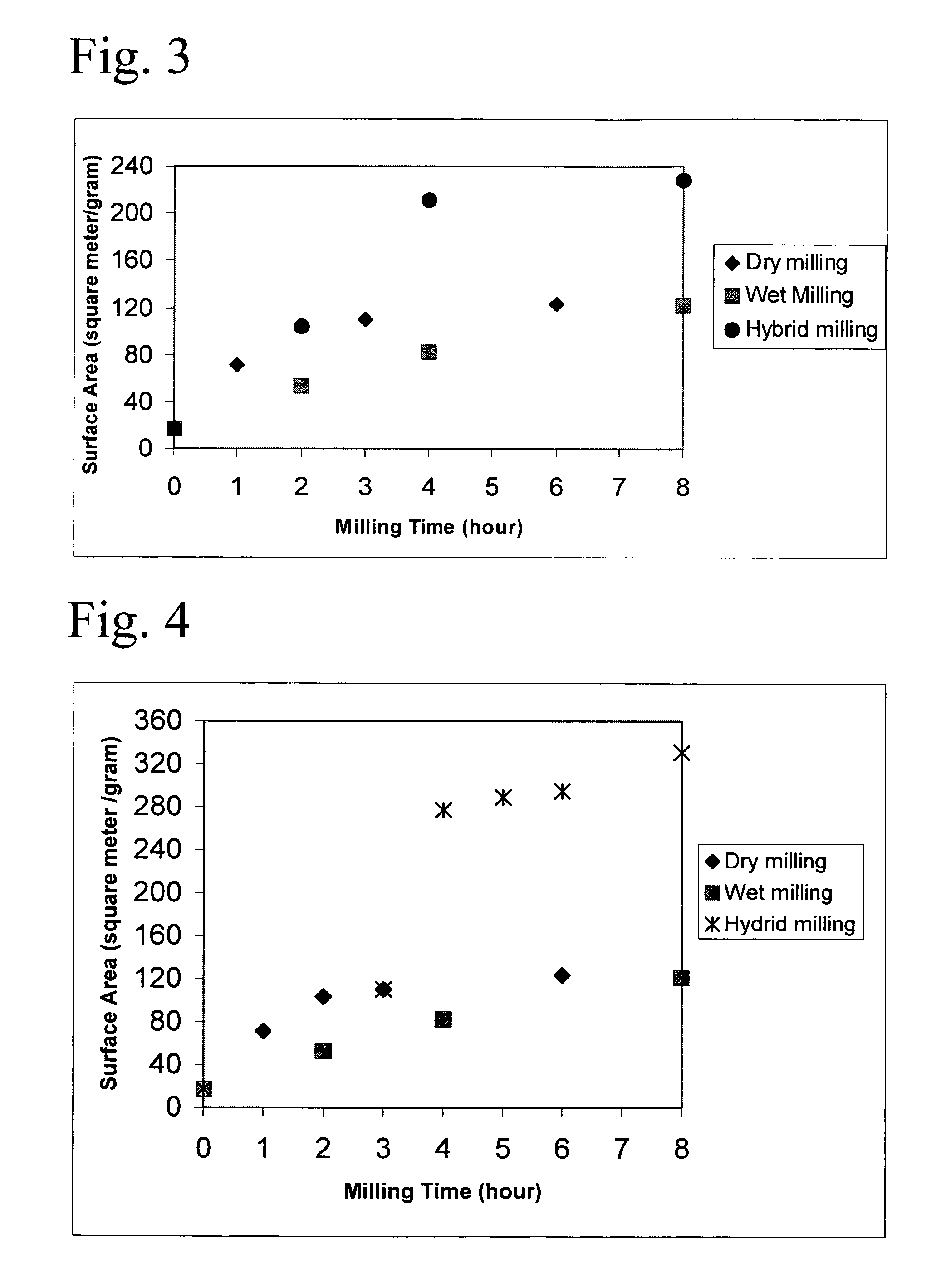 Nano-talc powders of high specific surface area obtained by hybrid milling