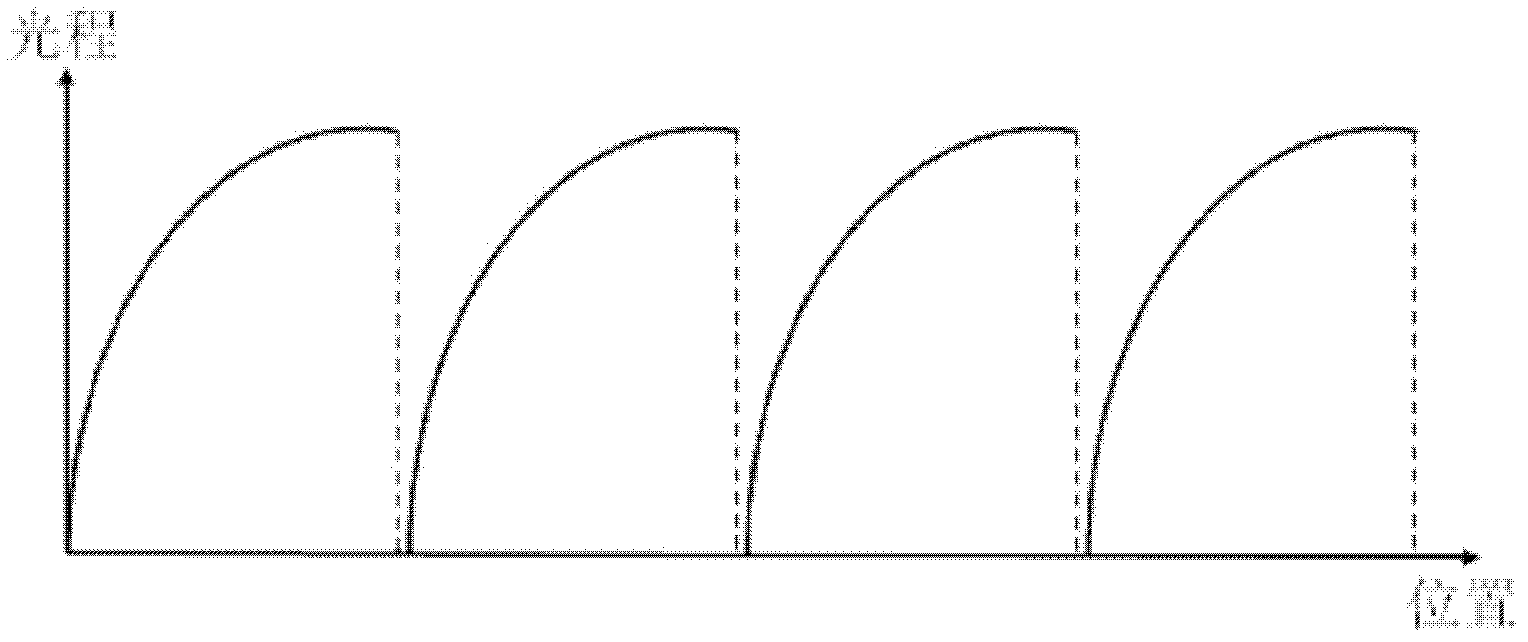 Liquid crystal lens and driving method thereof, and stereo display device