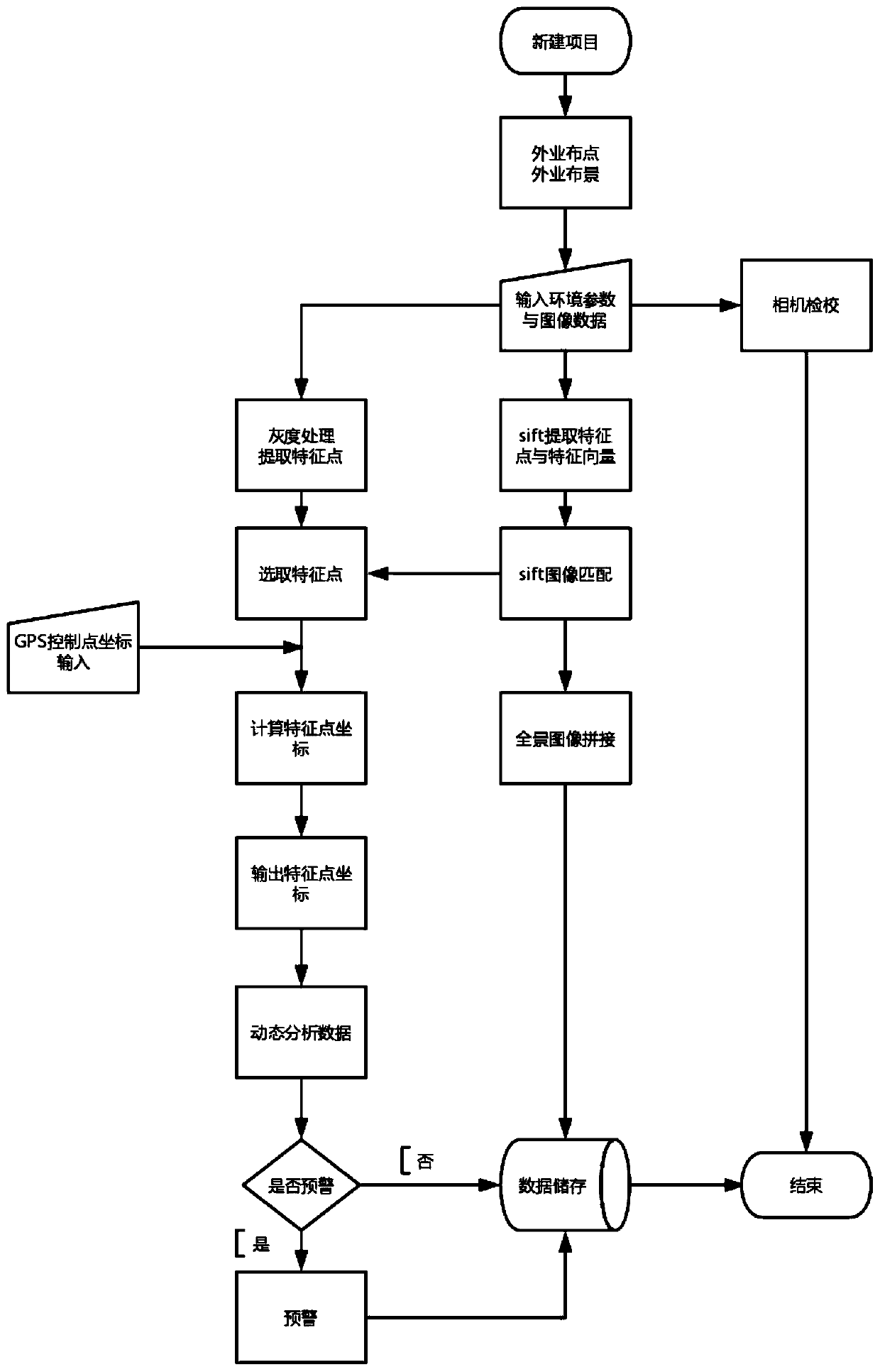 Mobile terminal intelligent foundation pit monitoring system and method based on photogrammetry