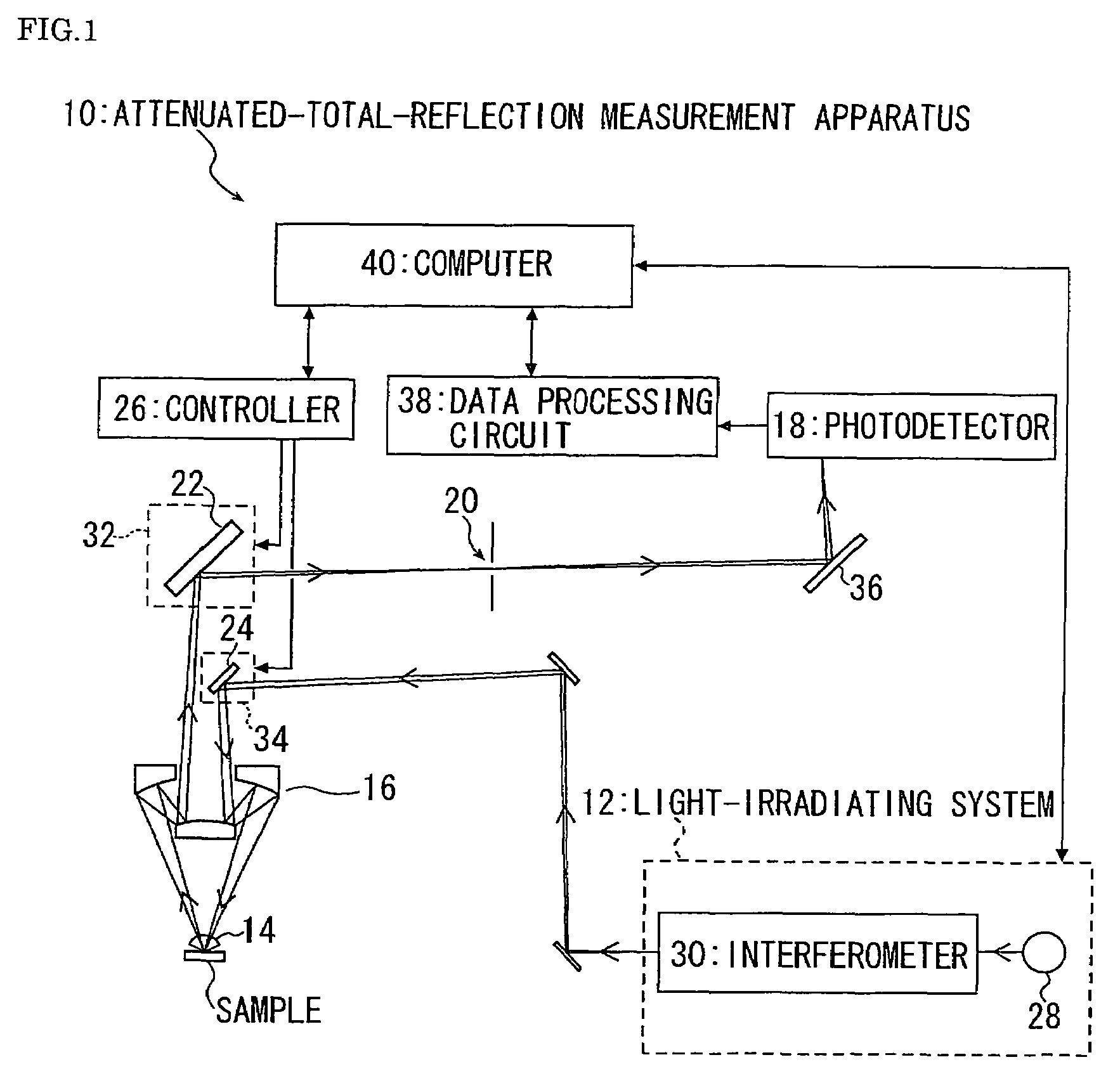 Attenuated-total-reflection measurement apparatus