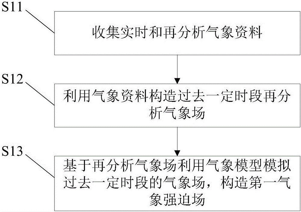 Method and system for forecasting comprehensive water levels of sea areas in real time