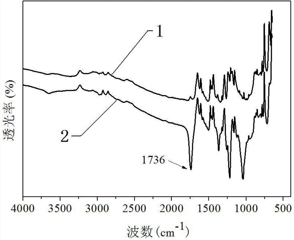 Method for preparing high-oil-absorption material from sawdust