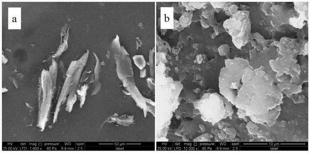 Method for preparing high-oil-absorption material from sawdust