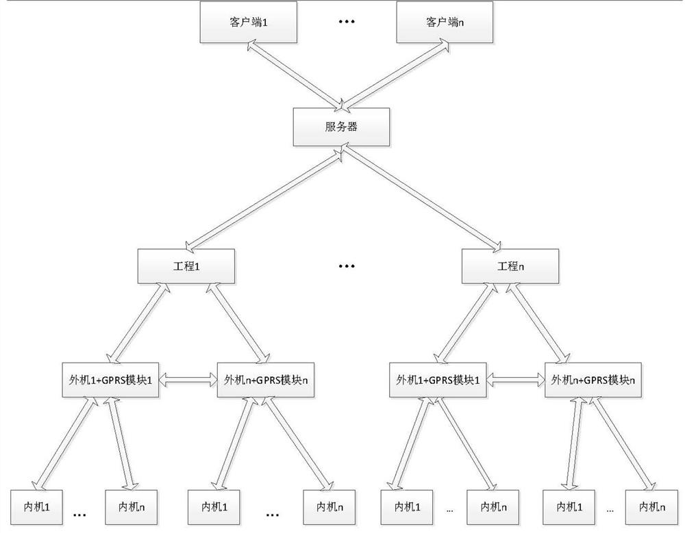 Multi-connected air-conditioning unit and its remote upgrading method